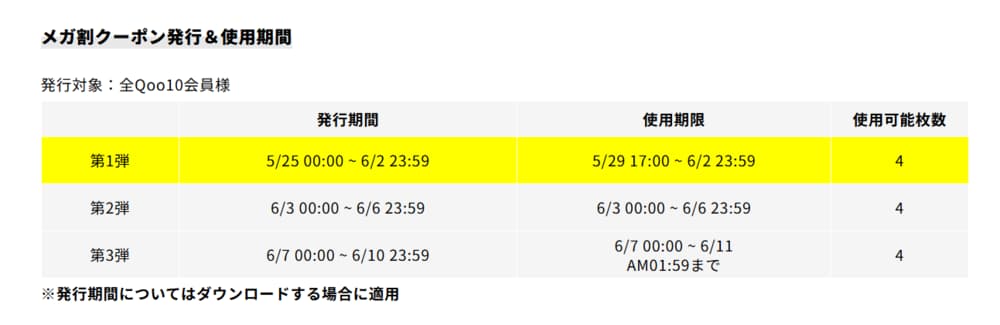 Qoo10メガ割 2026年5月 クーポン